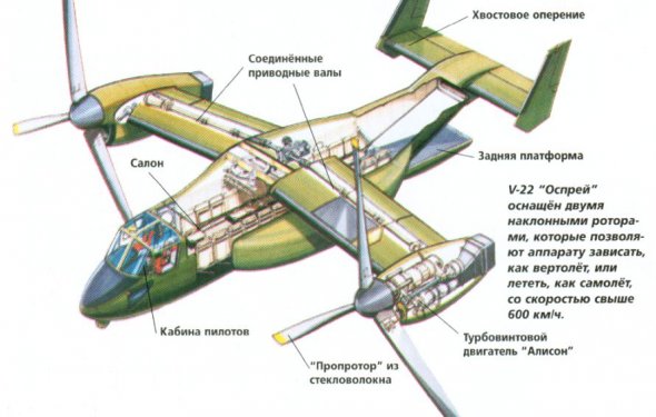 Отказ двигателя