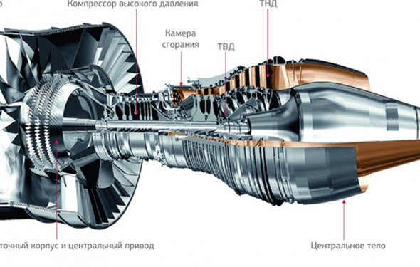 ПД-14 – двигатель прогресса