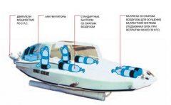 Подводная лодка мокрого типа, способная погружаться на глубину 40 м. Затраченное время: два или три летних сезона // Денежные расходы: 28 000, включая приборы