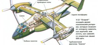 Угол Атаки